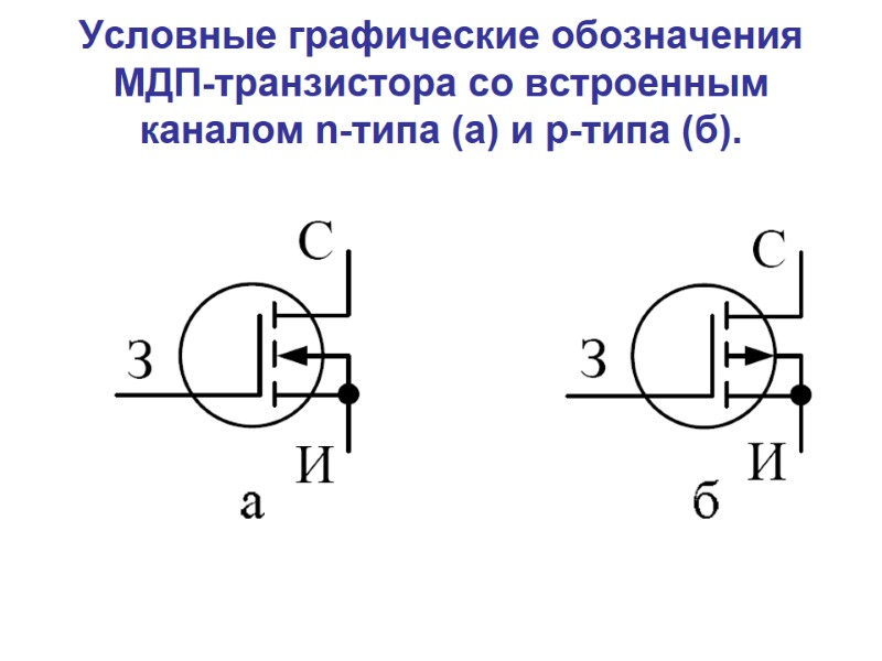 Условные графические обозначения МДП-транзистора со встроенным каналом n-типа (а) и р-типа (б).